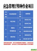 职业技能考证；起重机；叉车司机；高低压电工；焊工