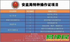 陕西省特种作业培训