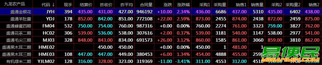 盛通四方现货电子盘交易中总结出现的问题以及解决方法 盛通四方现货电子盘交易中总结出现的问题以及解决方法