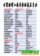 陇西初级【助理级】工程师职称评审