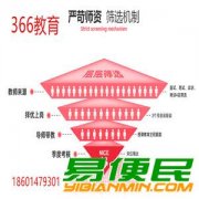 苏州石路少儿舞蹈班，观前儿童演讲班，吴中小孩书法班